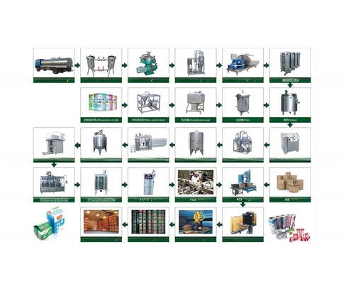 12000 kg Equipo de la planta de transformación de leche y productos lácteos con repuestos y servicio posterior
