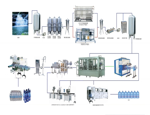 Planta de producción de agua mineral totalmente automática para optimizar la producción de bebidas
