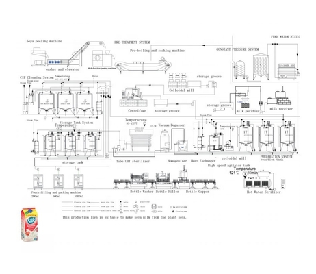 Línea de procesamiento de leche de soja orgánica con material de acero inoxidable 304/316L